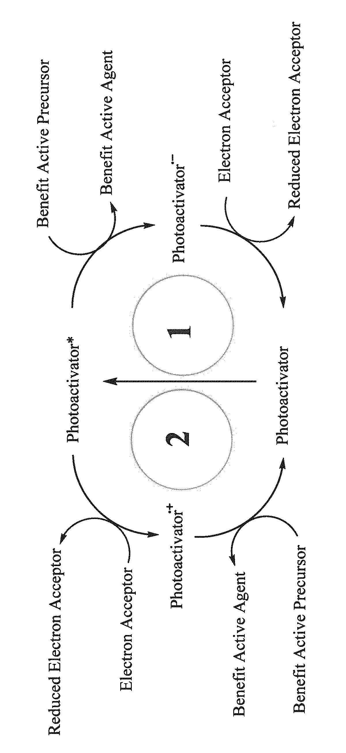 Photoactivators