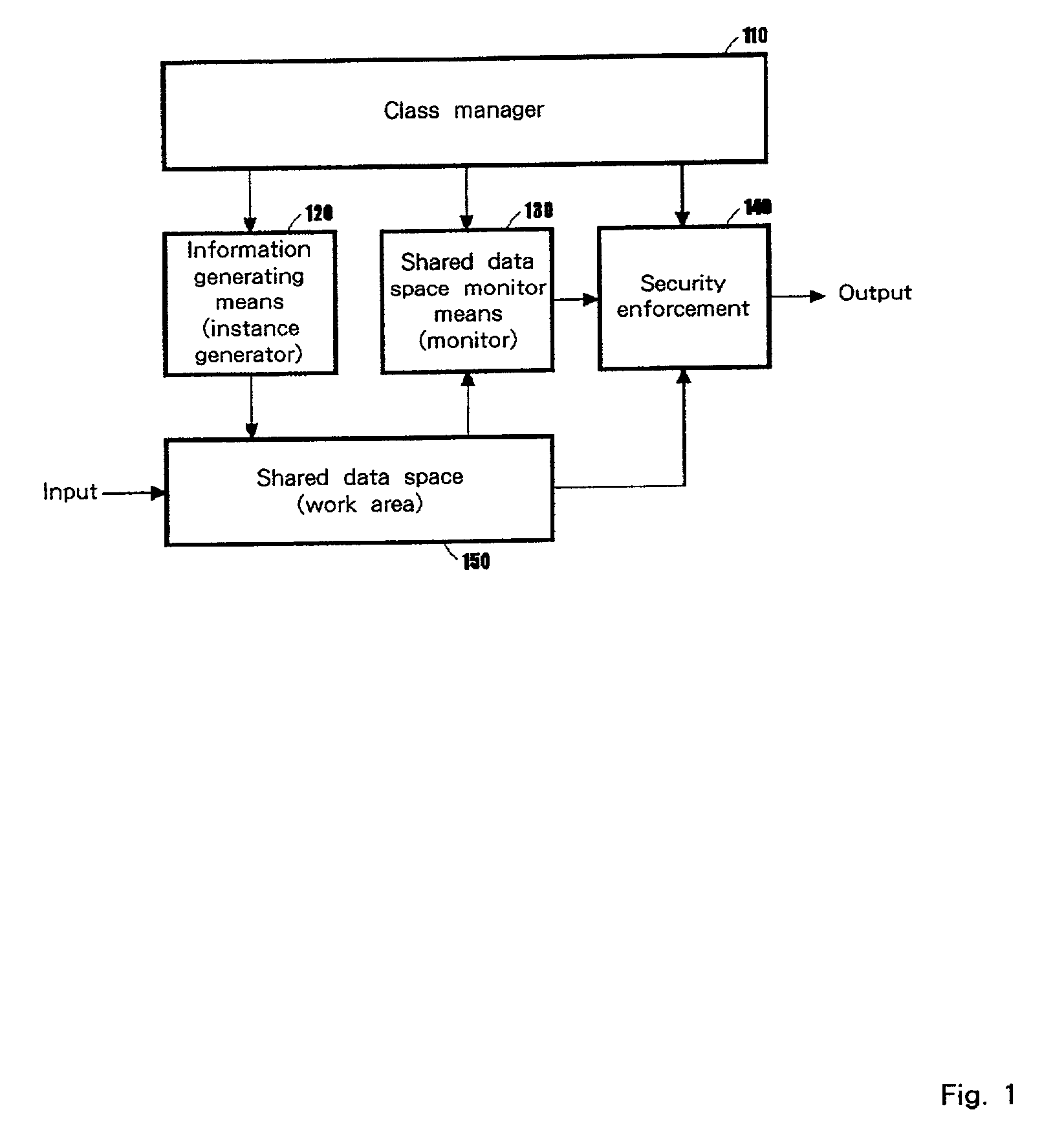 Method for access control of aggregated data