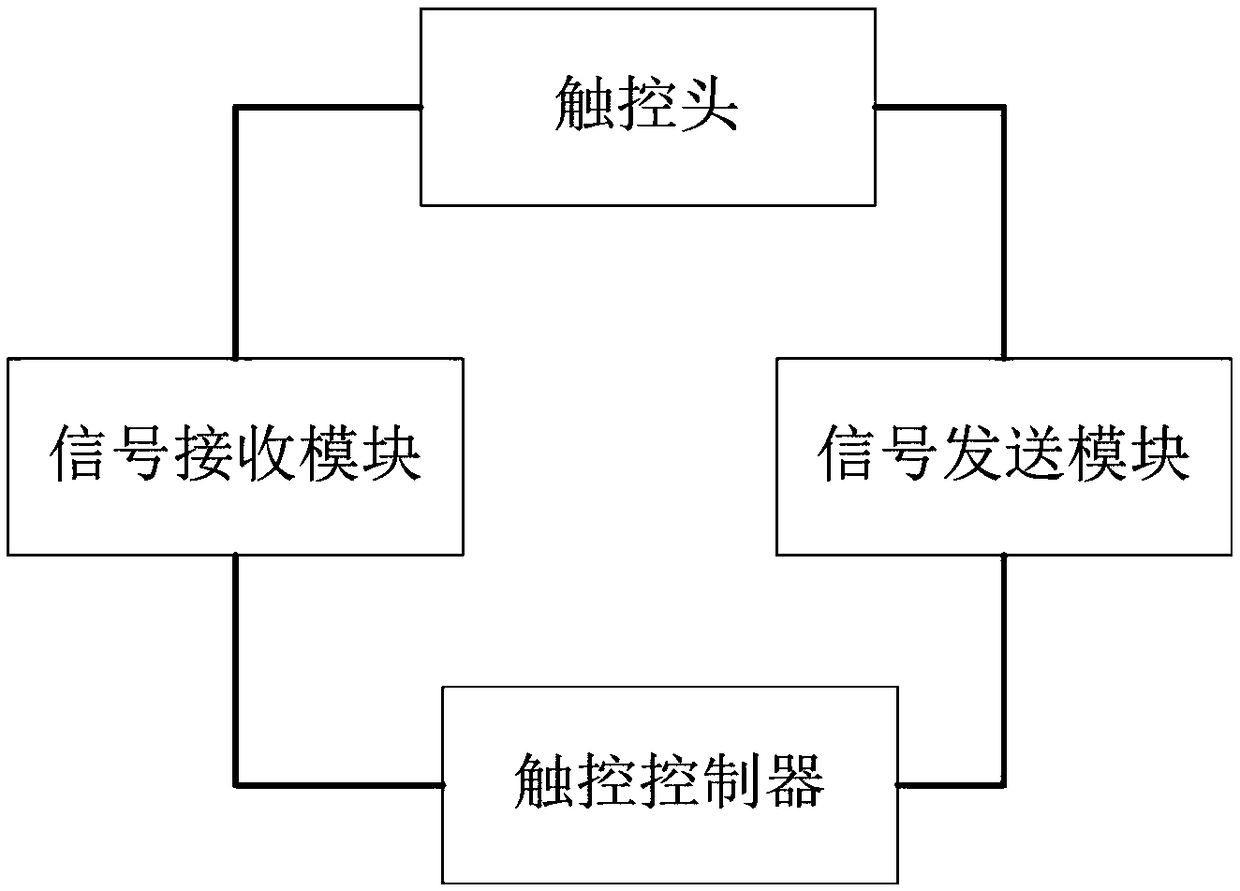 A dual-contact test device for intelligent mobile equipment