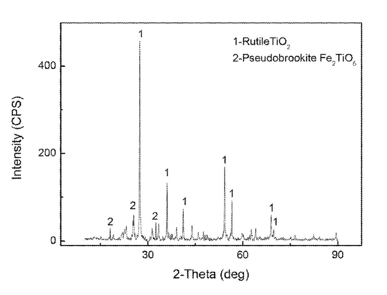 Method for preparing rutile from acid-soluble titanium slag