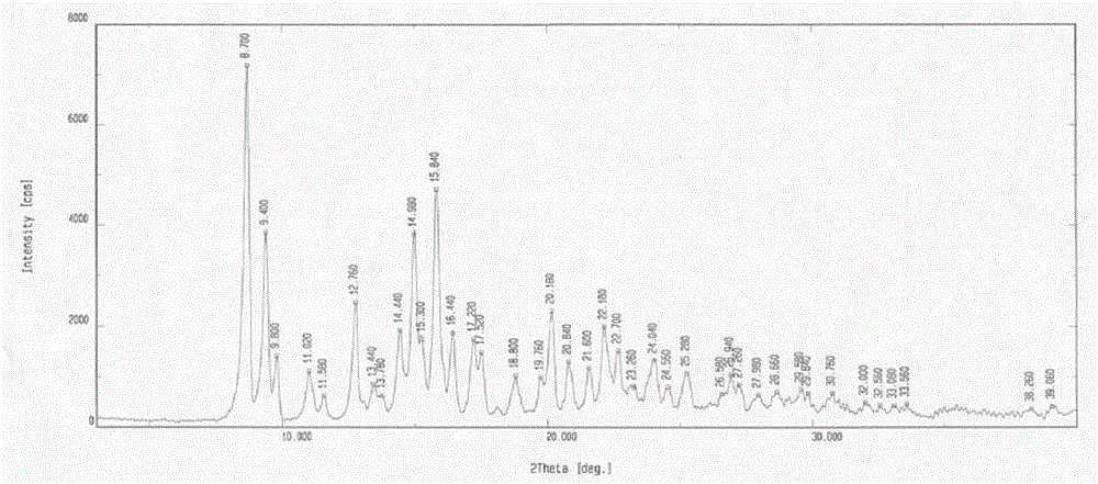 A morphine derivative crystal form II, a preparing method thereof and uses of the crystal form II