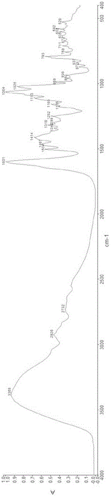 A morphine derivative crystal form II, a preparing method thereof and uses of the crystal form II