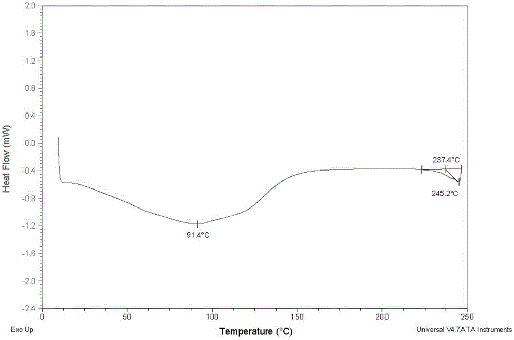 A morphine derivative crystal form II, a preparing method thereof and uses of the crystal form II