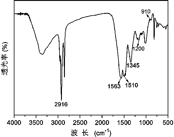 A kind of flame-retardant phase change microcapsule and preparation method thereof