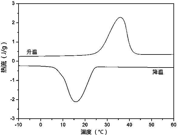 A kind of flame-retardant phase change microcapsule and preparation method thereof