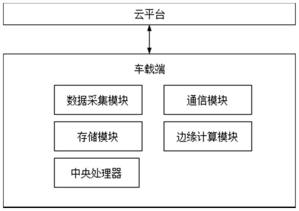 Road rage emotion judgment method and device based on speech recognition