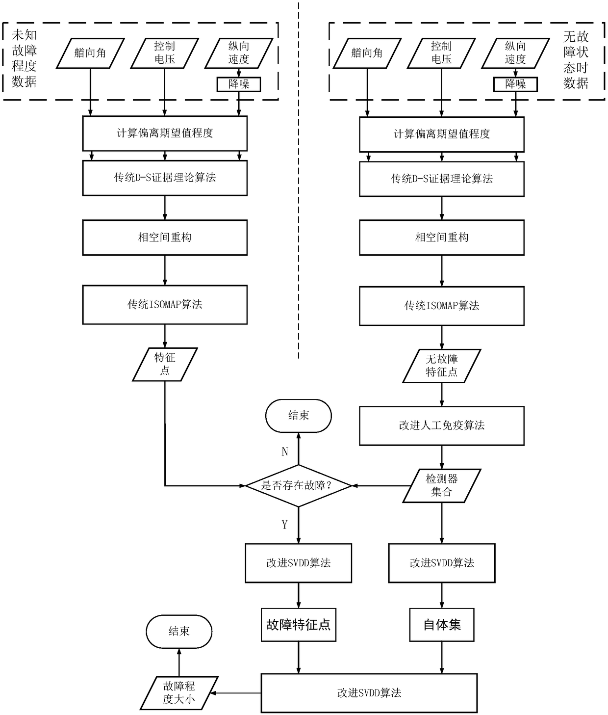 Autonomous underwater vehicle propeller fault diagnosis method based on improved isometric feature mapping algorithm ISOMAP