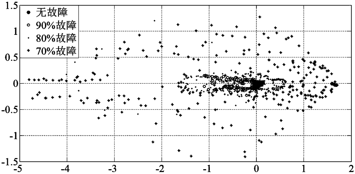 Autonomous underwater vehicle propeller fault diagnosis method based on improved isometric feature mapping algorithm ISOMAP