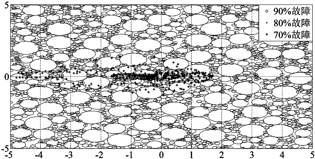 Autonomous underwater vehicle propeller fault diagnosis method based on improved isometric feature mapping algorithm ISOMAP