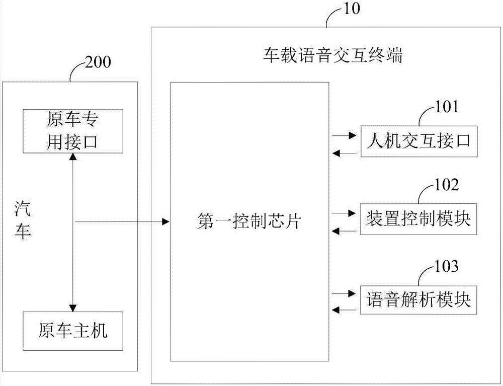 Vehicle speech interaction method and system and computer readable storage medium