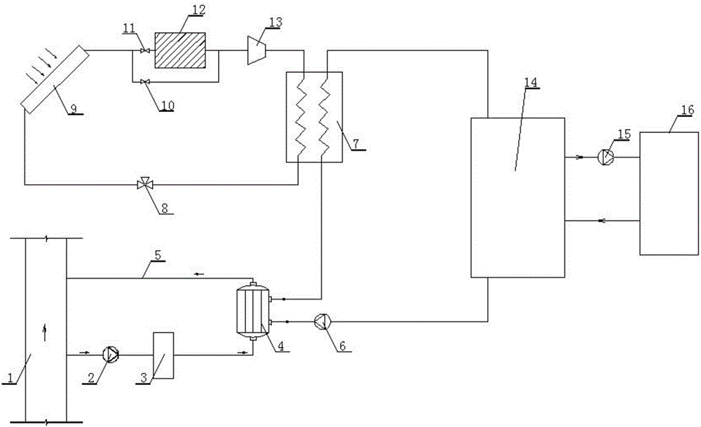 Direct-expansion solar heat pump and sewage source heat pump coupling heat supply system