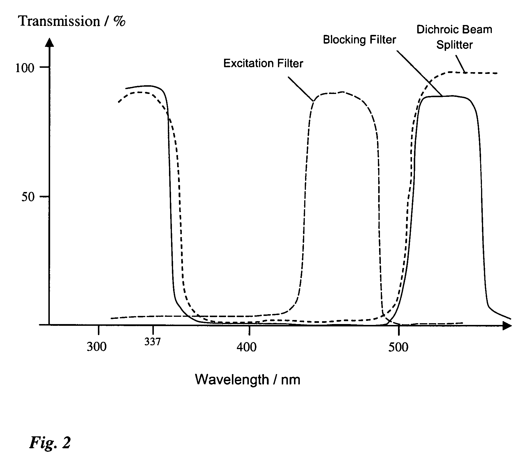 Laser microdissection unit