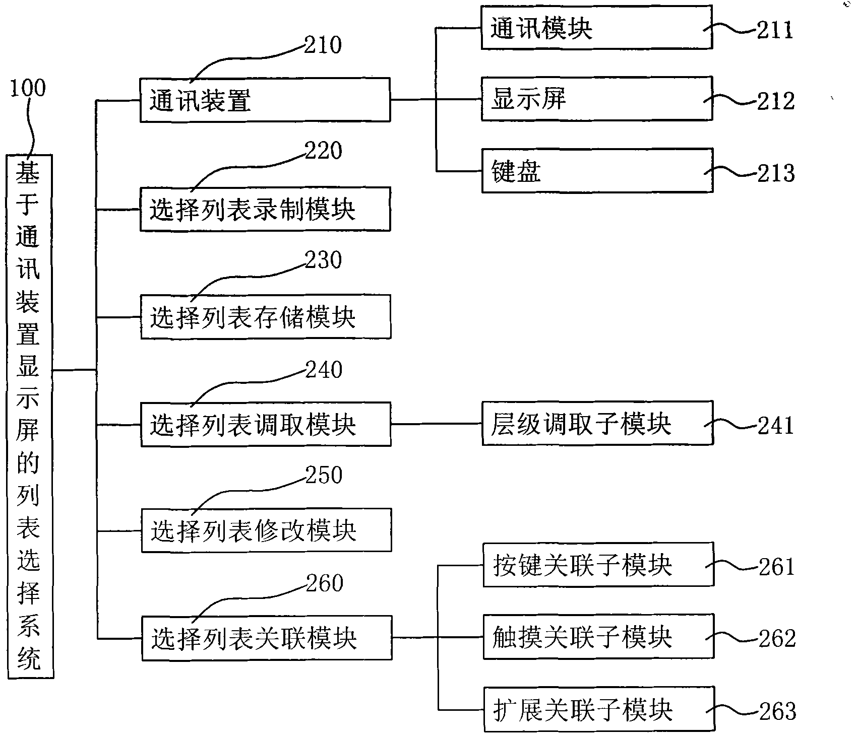 Communication device display screen-based list selection system and method