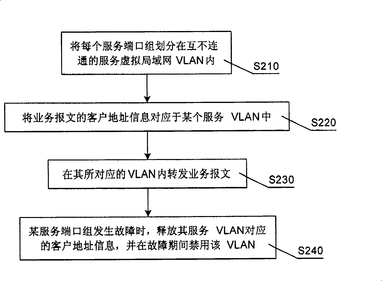 Network appiliance and method of realizing service sharing