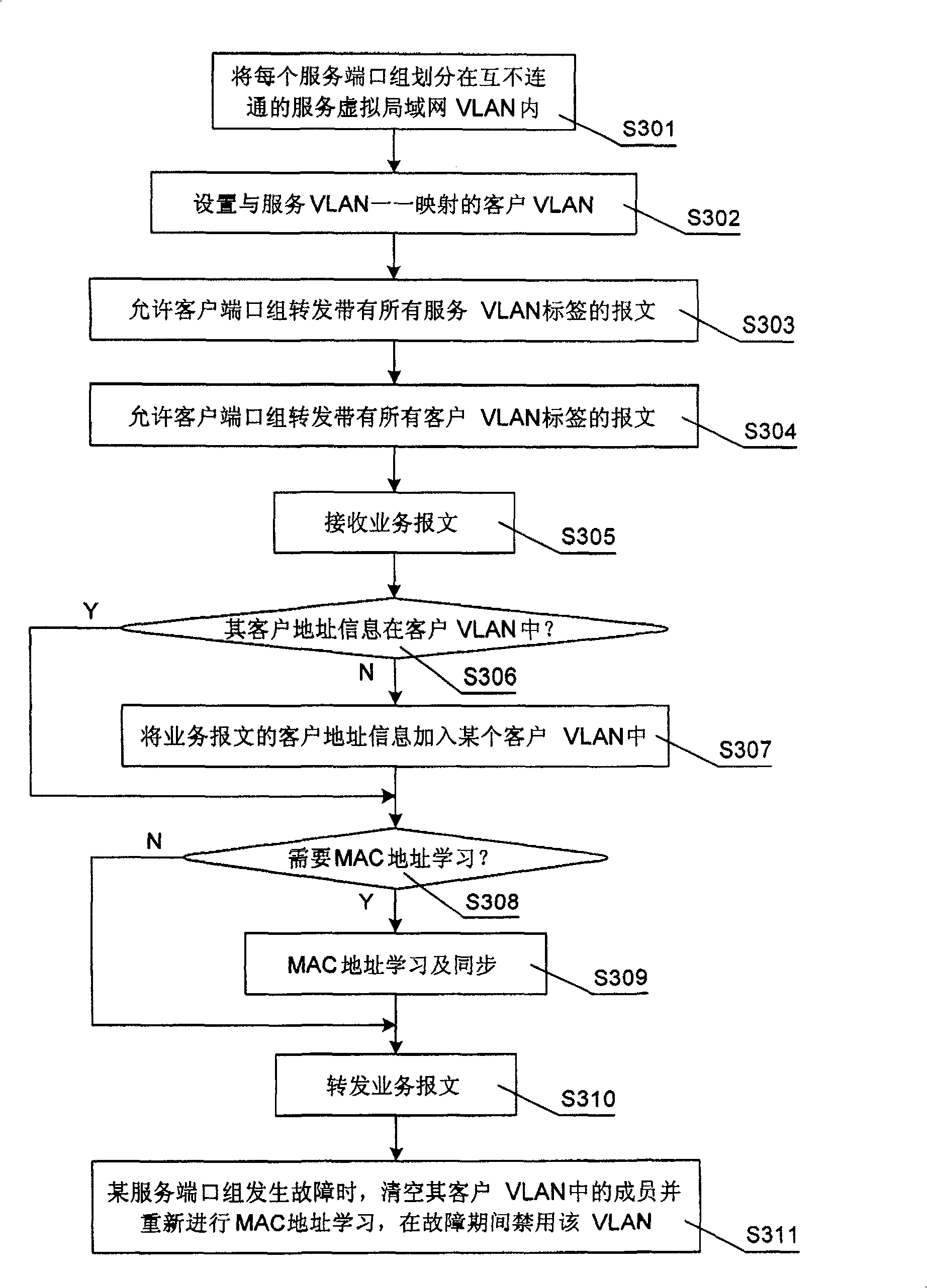 Network appiliance and method of realizing service sharing