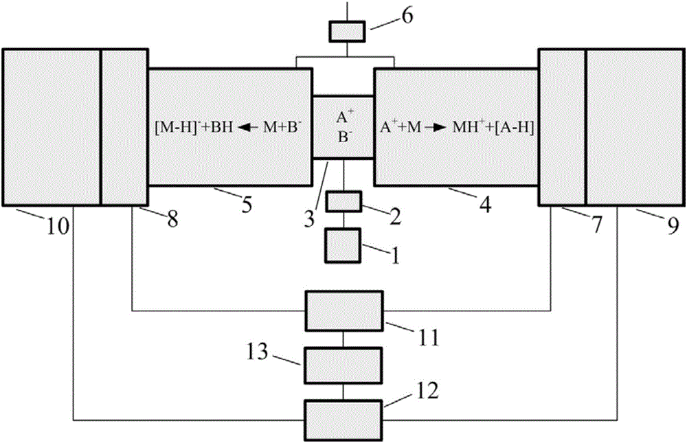 Organic matter detection device and detection method of bipolar proton transfer reaction mass spectrometer