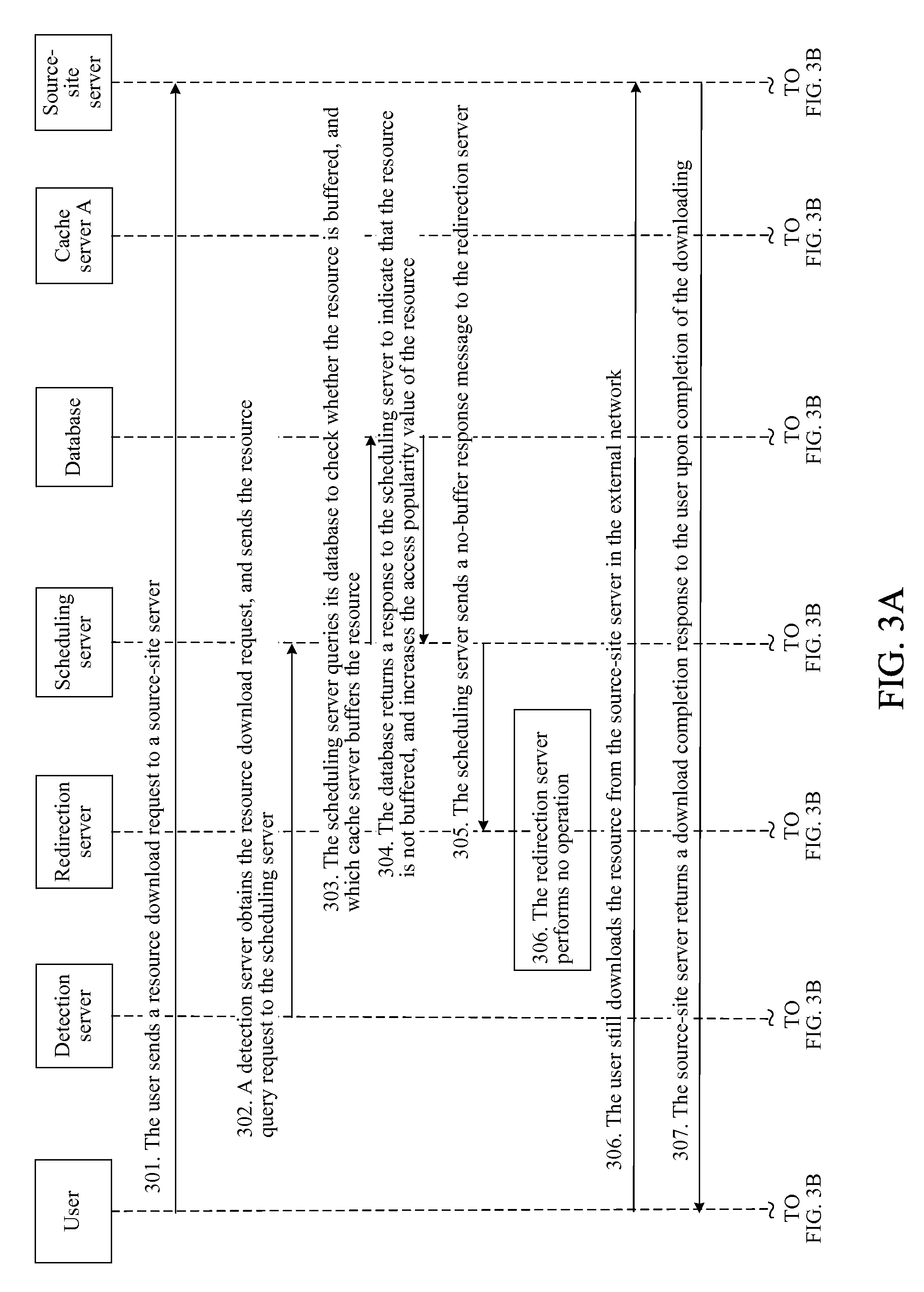 Method and apparatus for buffering and obtaining resources, resource buffering system