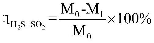 A kind of titanium dioxide-based sulfur recovery catalyst and its preparation method