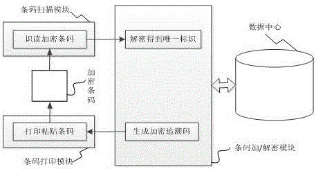 Alcohol anti-counterfeiting traceability method based on encrypted barcode identification