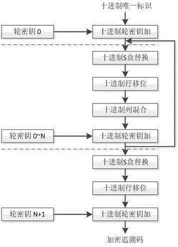 Alcohol anti-counterfeiting traceability method based on encrypted barcode identification