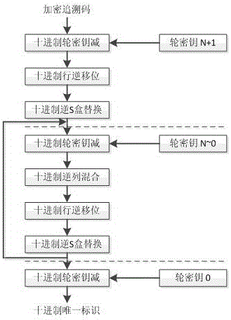 Alcohol anti-counterfeiting traceability method based on encrypted barcode identification