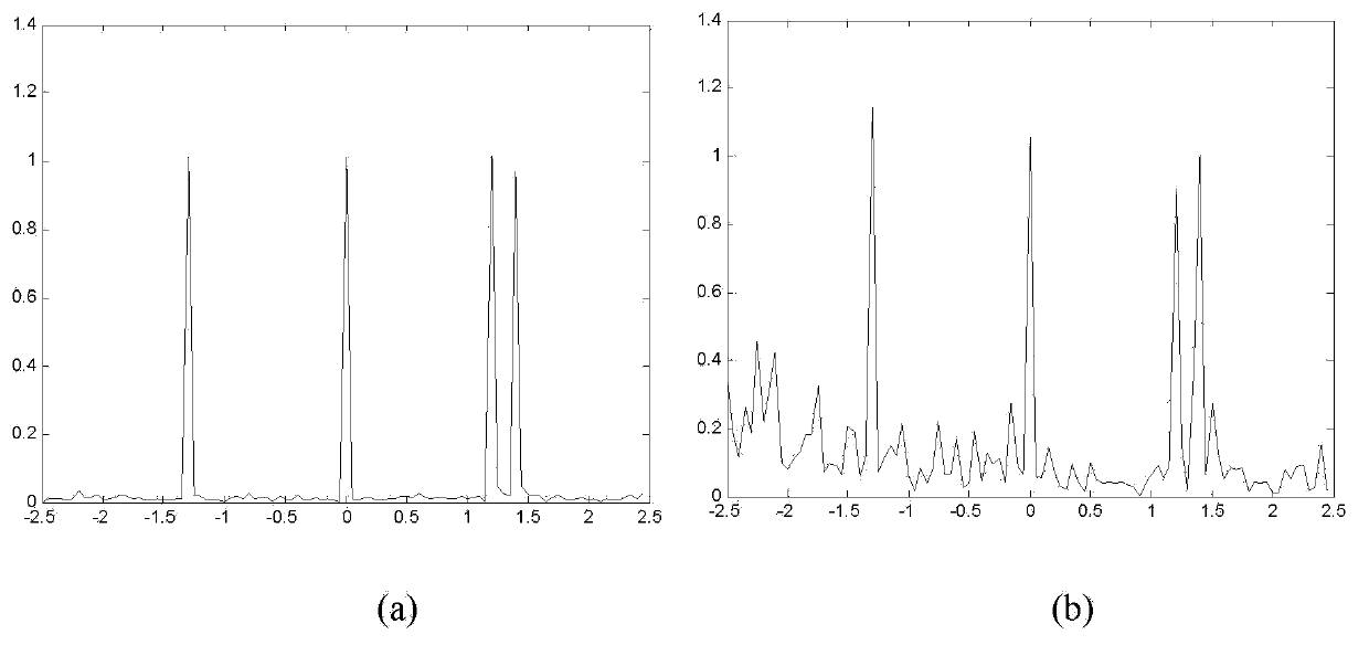 Frequency band fusion method and device based on adaptive iteration scheme