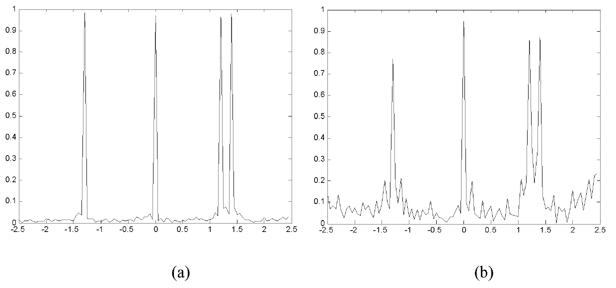 Frequency band fusion method and device based on adaptive iteration scheme