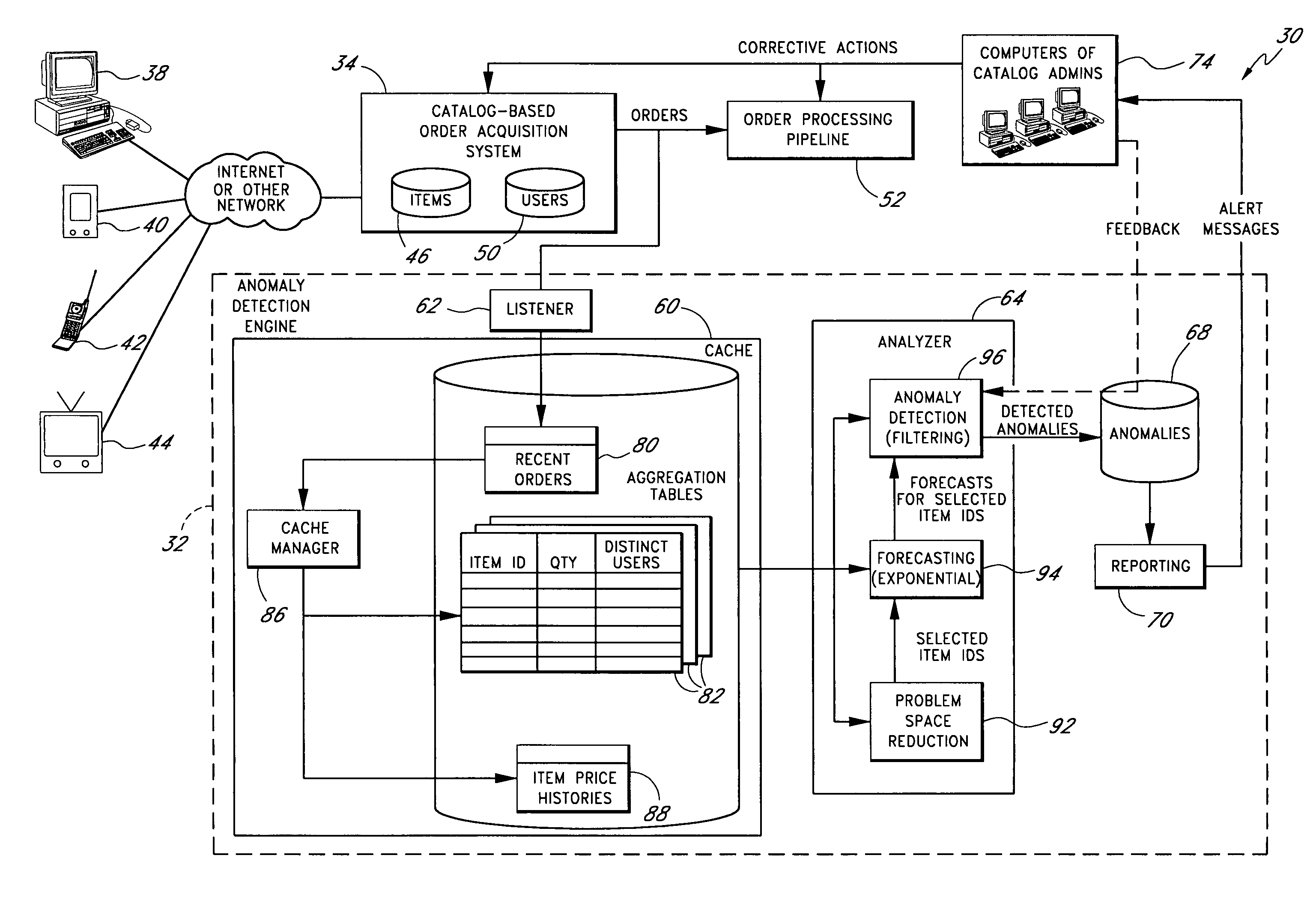 Automated detection of anomalous user activity associated with specific items in an electronic catalog