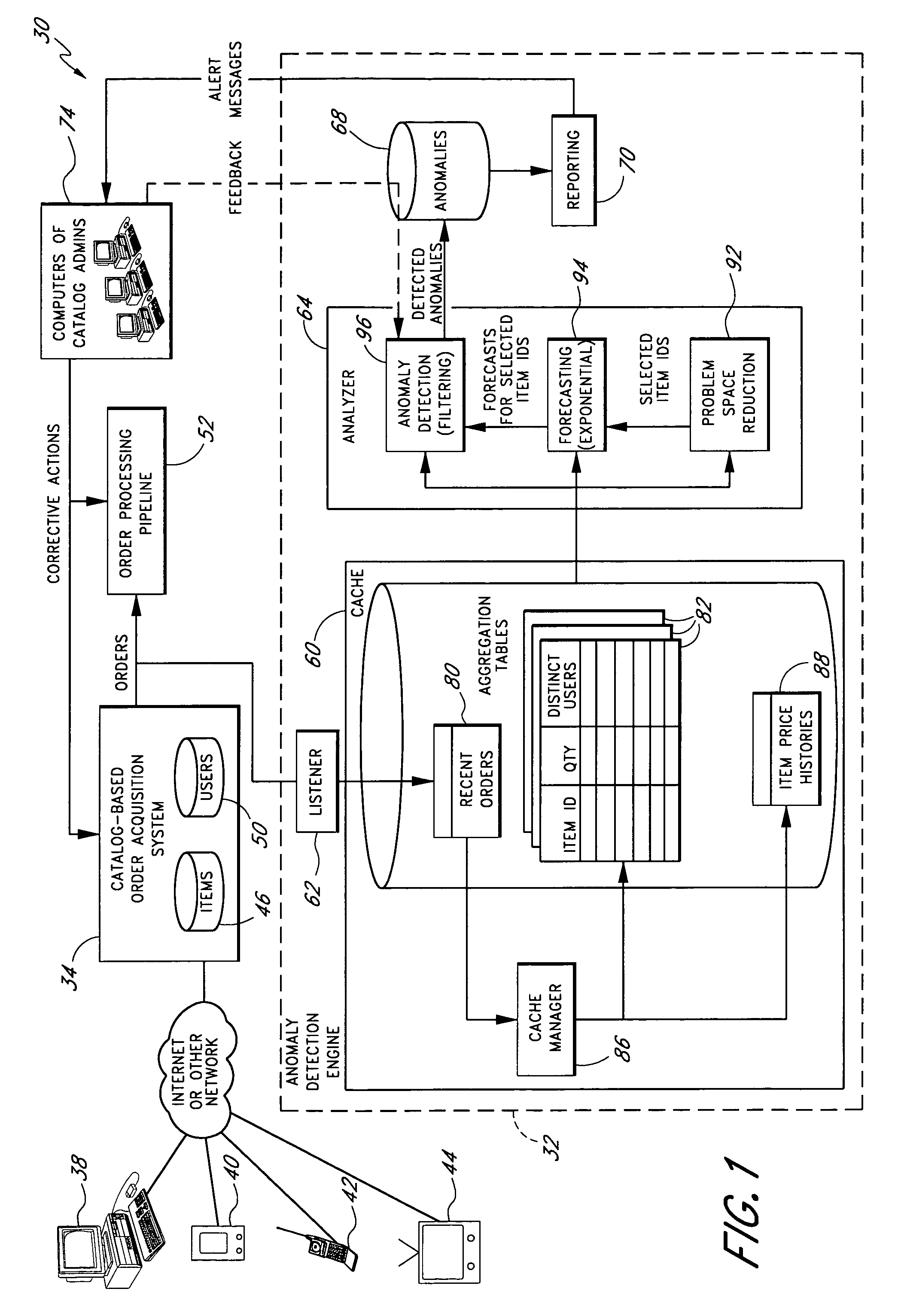 Automated detection of anomalous user activity associated with specific items in an electronic catalog