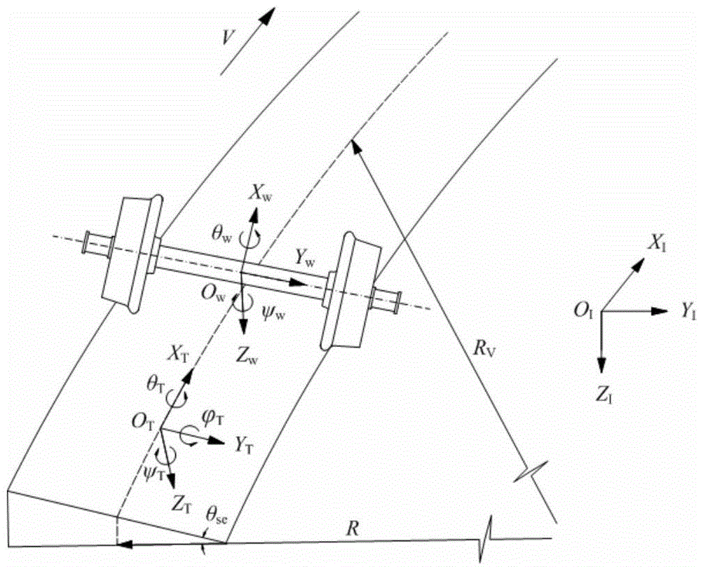 High-speed railway line design method based on train-track system dynamics