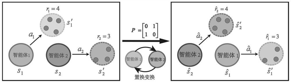 Multi-agent reinforcement learning training method with high sample efficiency