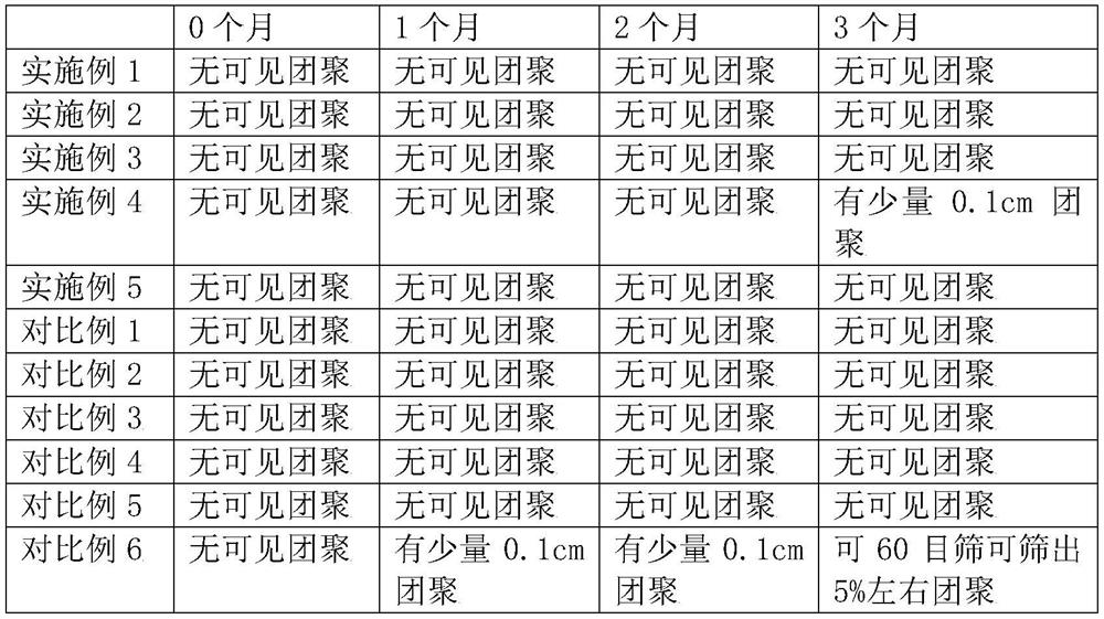 Composite functional microcrystalline powder of Gorgon fruit and kudzu root for nourishing stomach and protecting liver and preparation method thereof