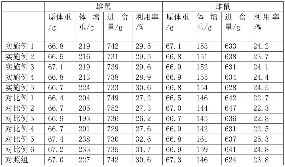 Composite functional microcrystalline powder of Gorgon fruit and kudzu root for nourishing stomach and protecting liver and preparation method thereof