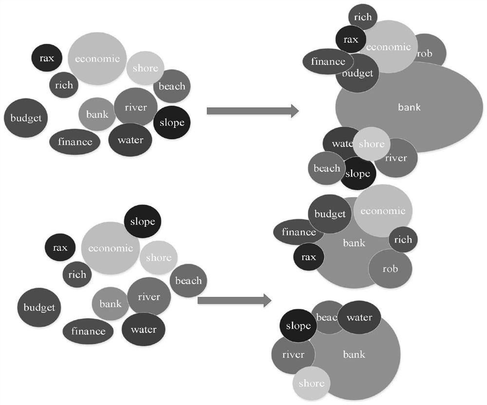 A Word Vector Generation Method Based on Gaussian Distribution