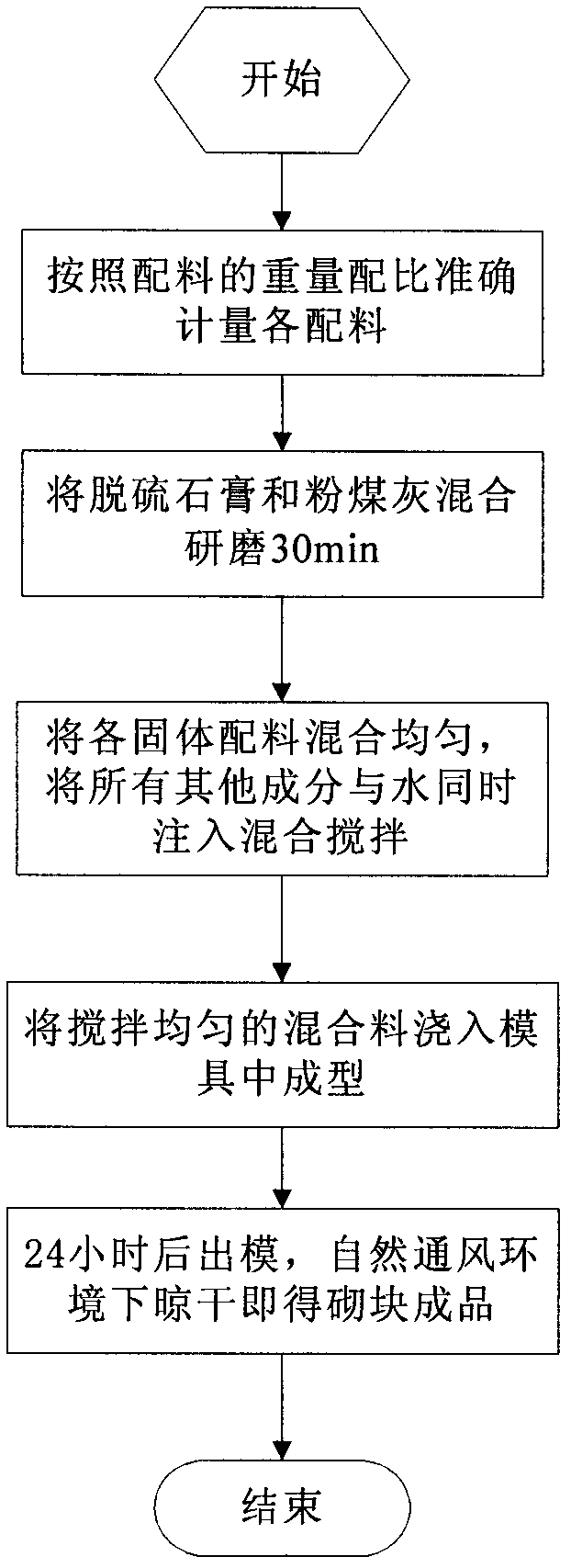 Non-calcined desulfurized gypsum building block and preparation method thereof