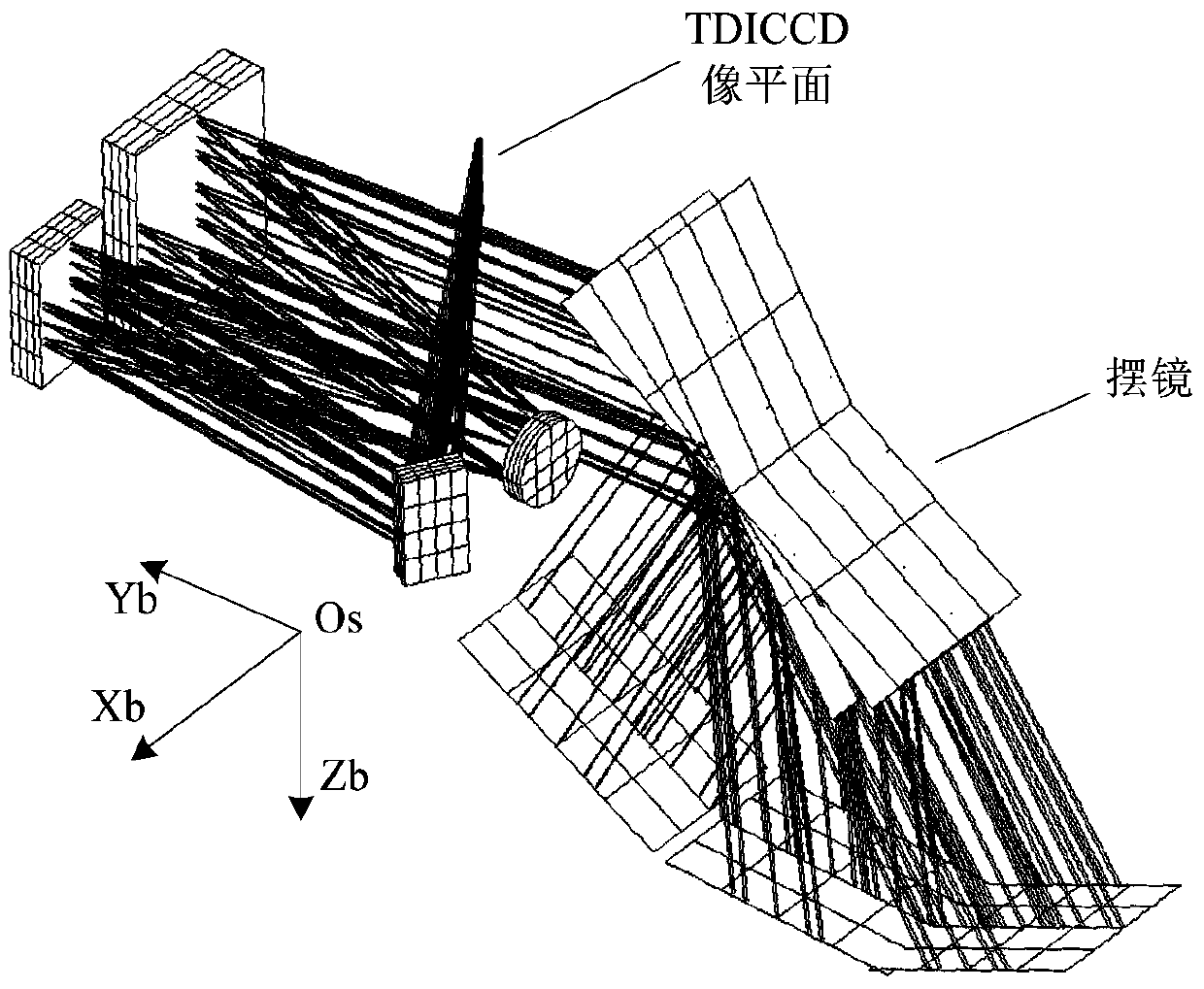 Multi-target Continuous Imaging Bias Angle Compensation Method