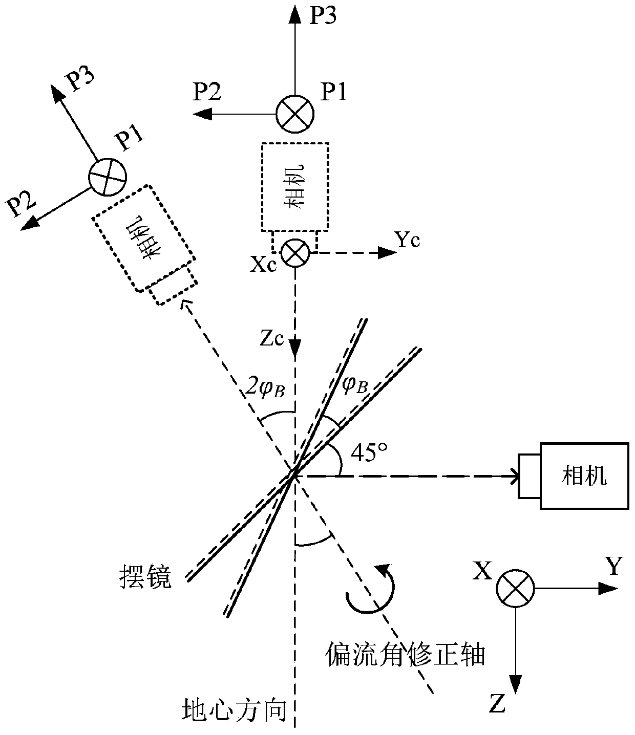 Multi-target Continuous Imaging Bias Angle Compensation Method