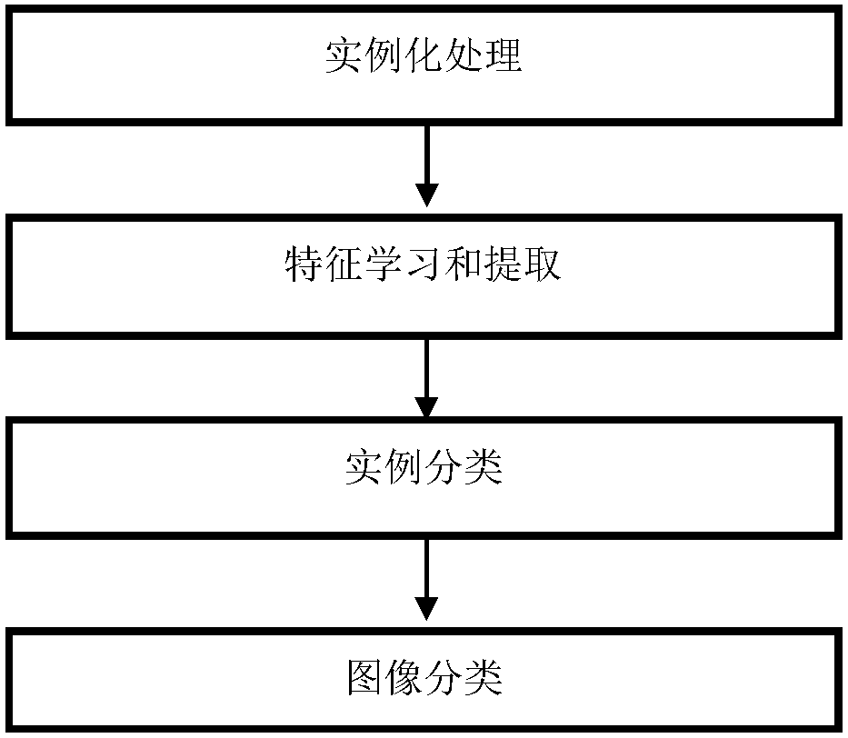 Method and device for classifying medical images