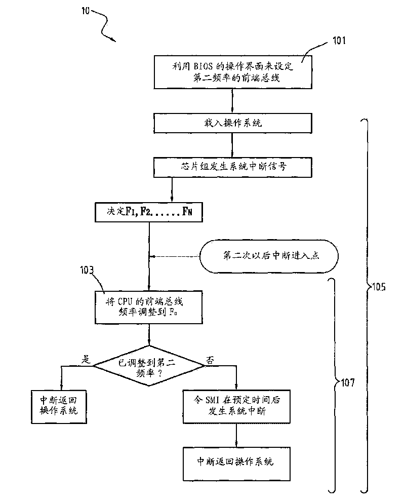 Central processing unit overclocking method for computer mainboard