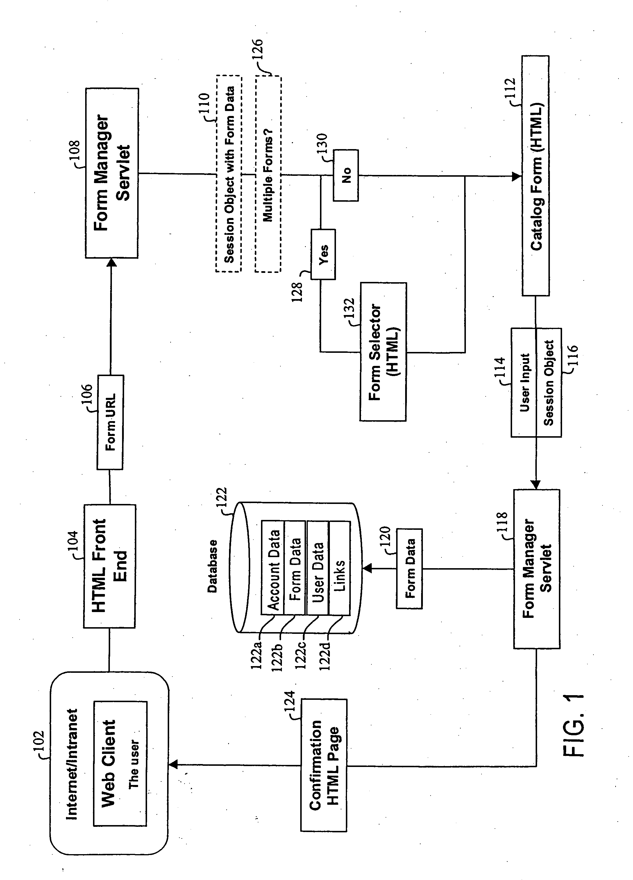 Method, system and computer readable medium for Web site account and e-commerce management from a central location