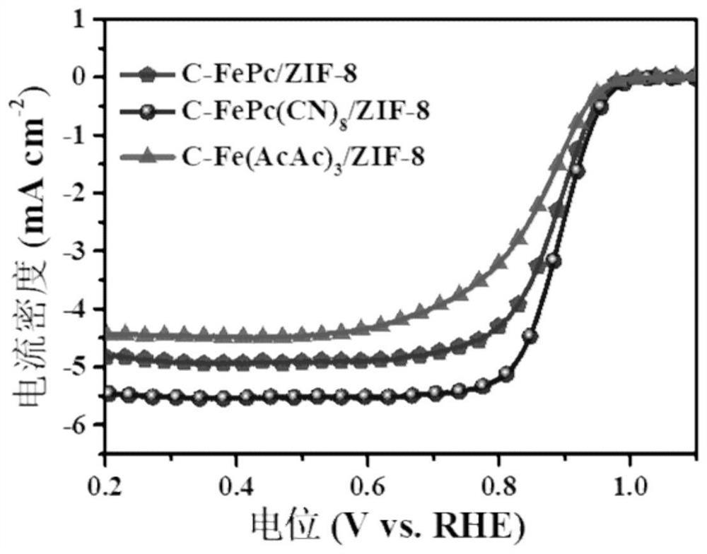 Method and application of metal phthalocyanine molecular precursors to construct single-site electrocatalysts