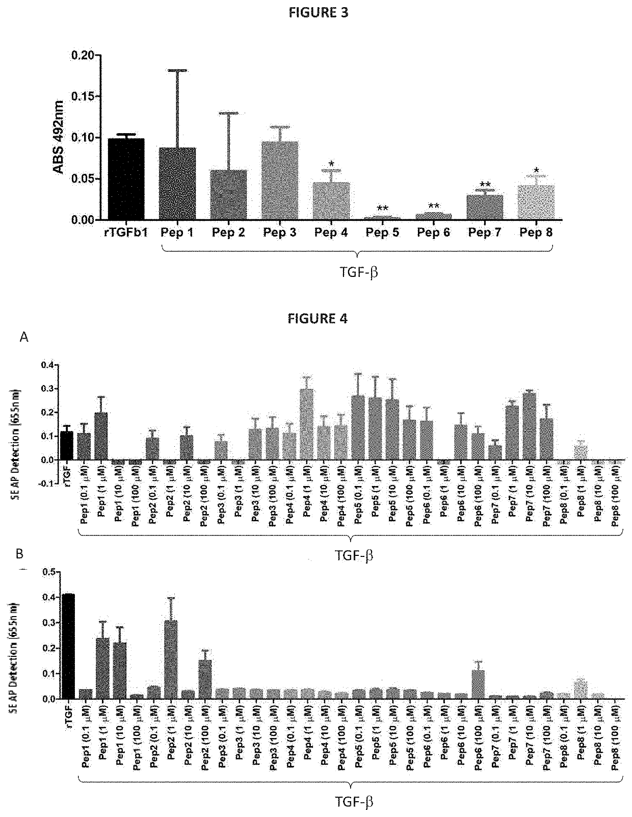 Combination of synthetic peptides with affinity to the tgf-ß receptor and with affinity to the il-10 receptor, pharmaceutical composition and their use as immunomodulators in the treatment of autoimmune, inflammatory or allergic diseases