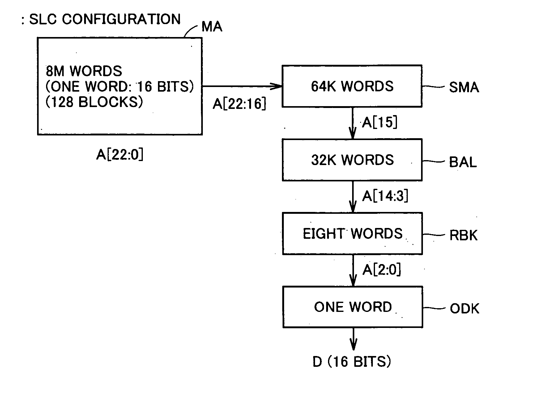 Semiconductor memory device