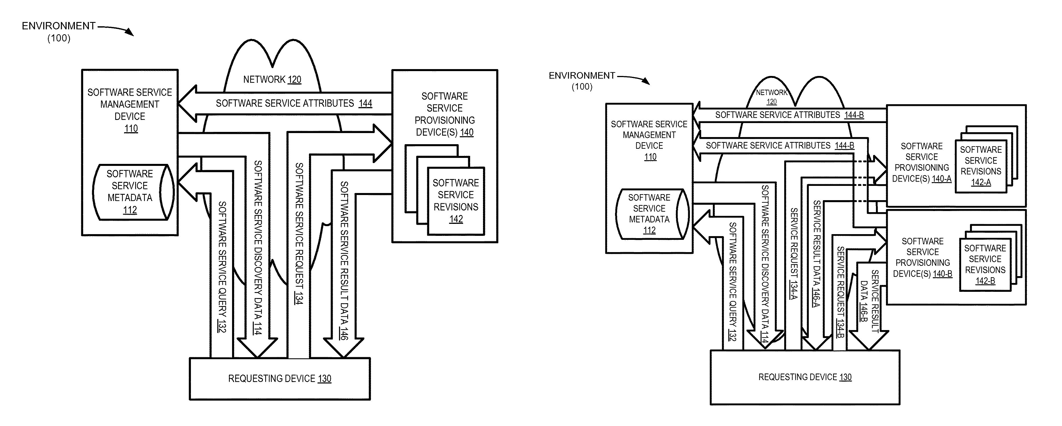 Software service discovery and service evolution management