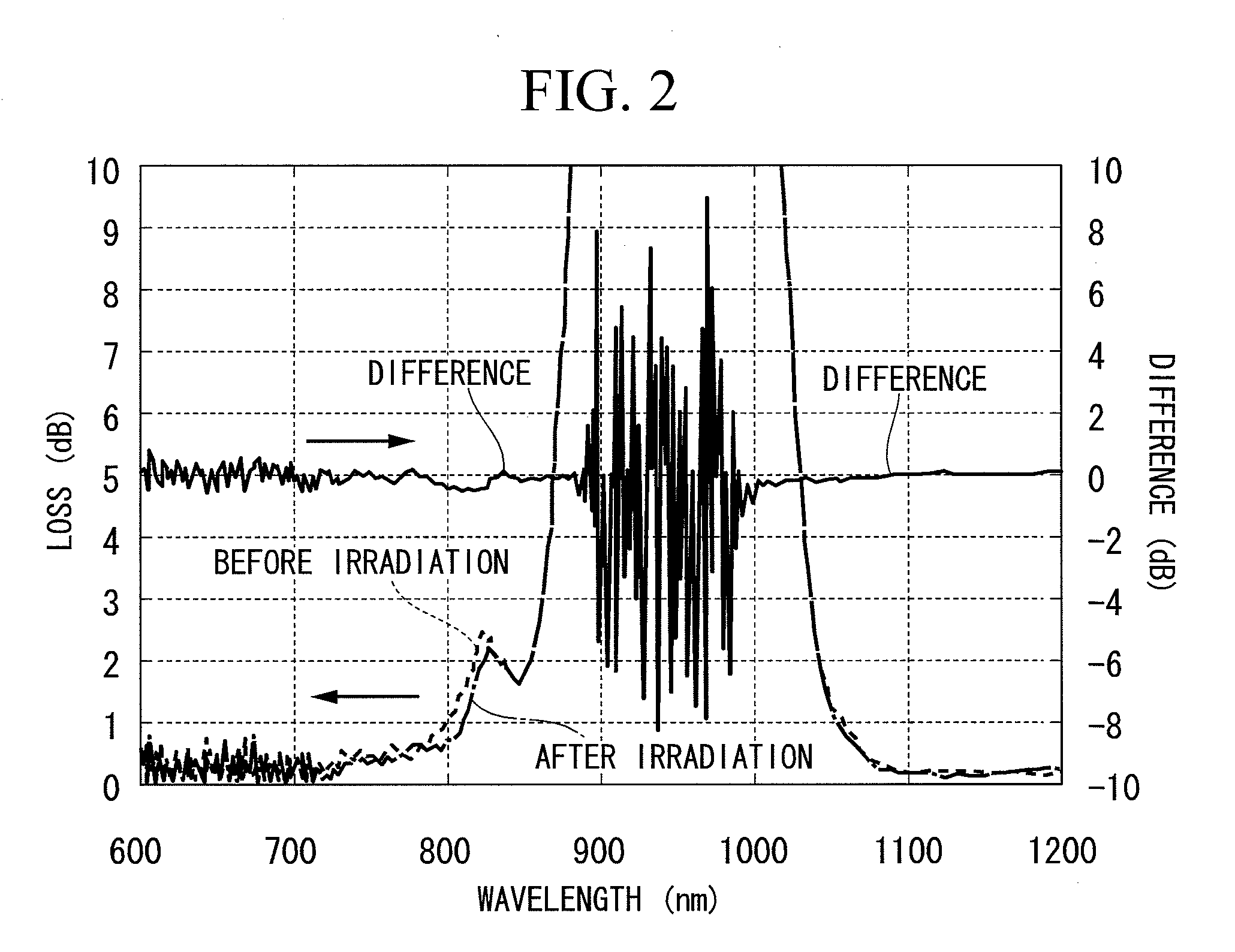 Ytterbium-doped optical fiber, fiber laser, and fiber amplifier