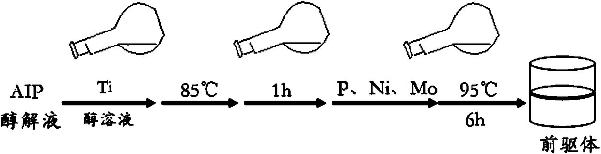 Hydrocracking catalyst and preparation method thereof