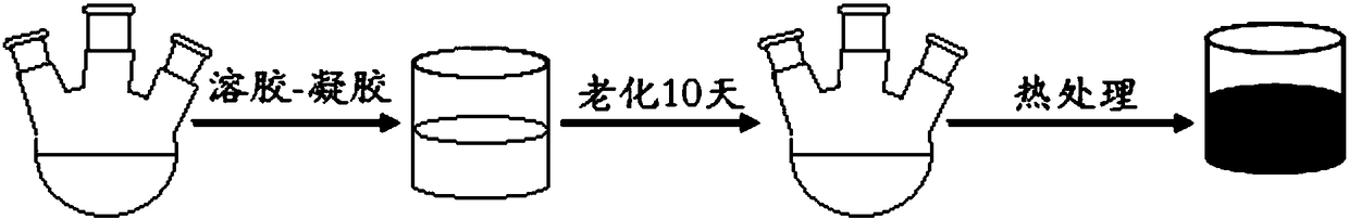 Hydrocracking catalyst and preparation method thereof