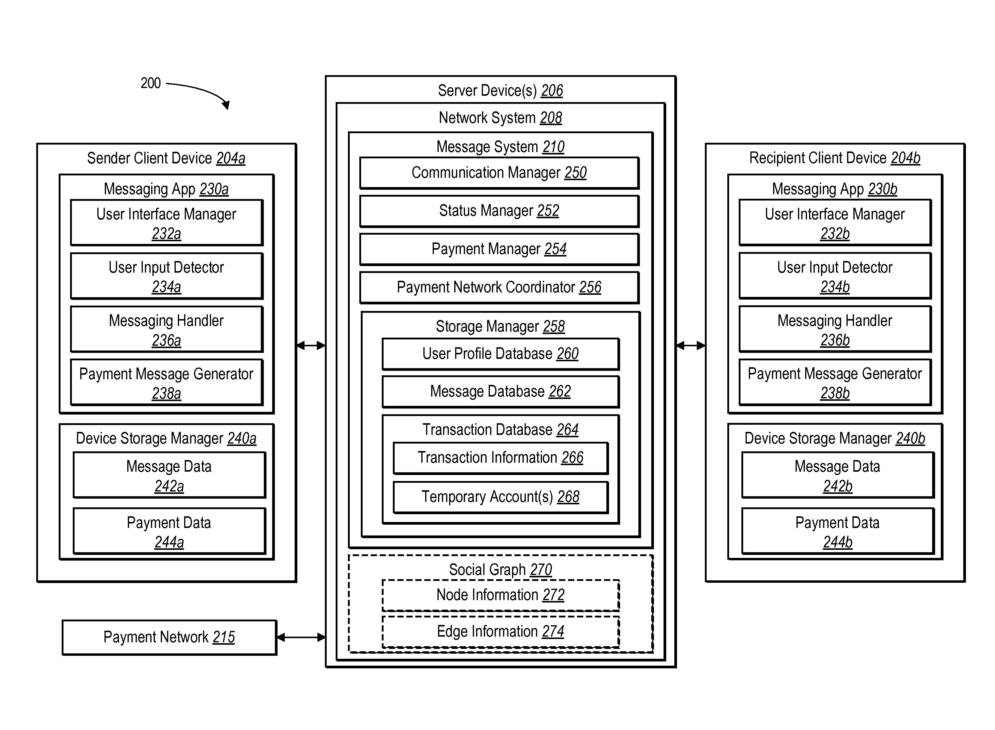 Sending and receiving payments using a message system