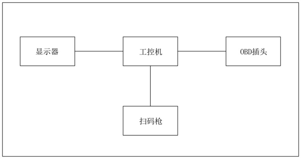 Electric vehicle ECU software version detection method and system