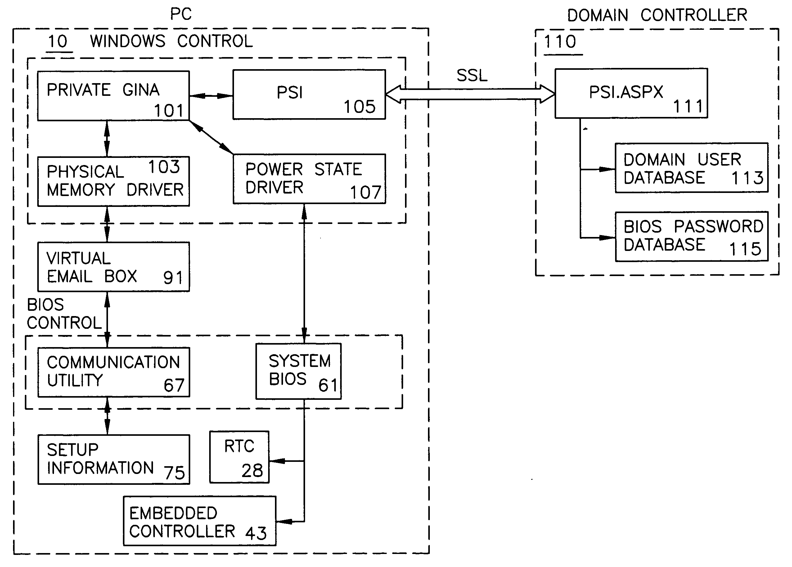 Information transfer